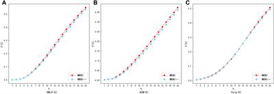 Meta-path-based key node identification in heterogeneous networks
